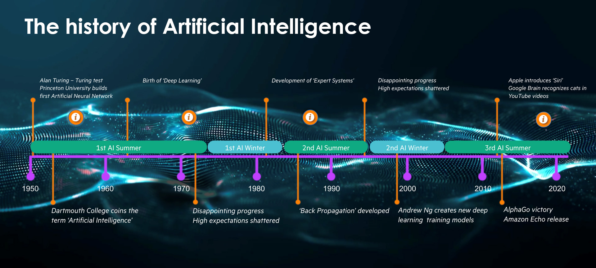 Ai Acceleration Optimization Services By Gdt